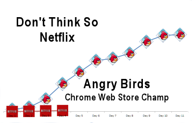 Netflix v. Angry Birds
